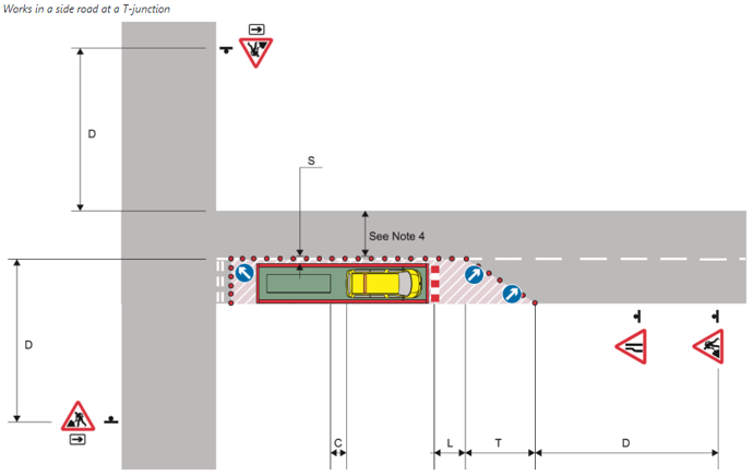 The Use of Supplementary Plates in Advance of Junction Works