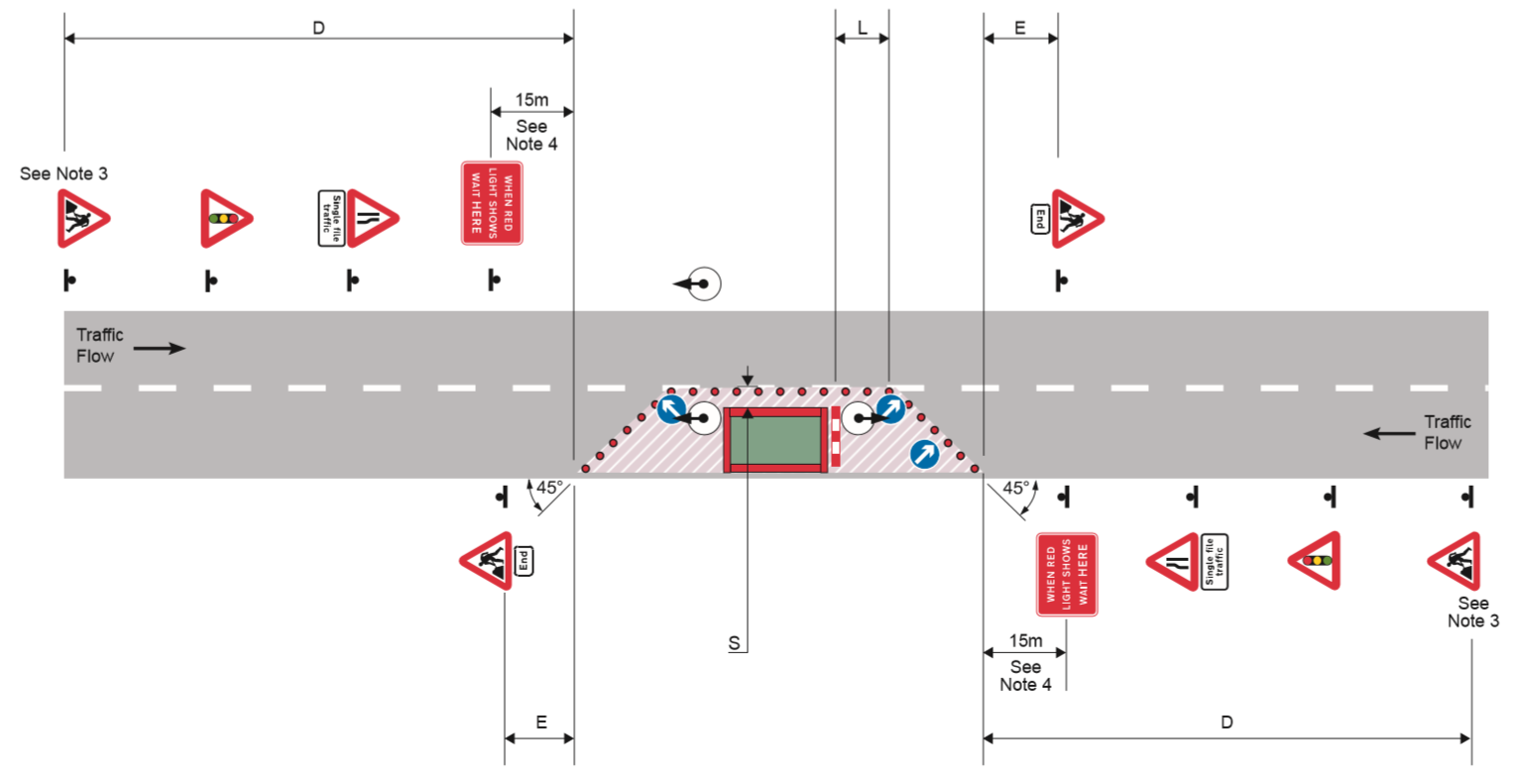 Traffic control by portable traffic signals
