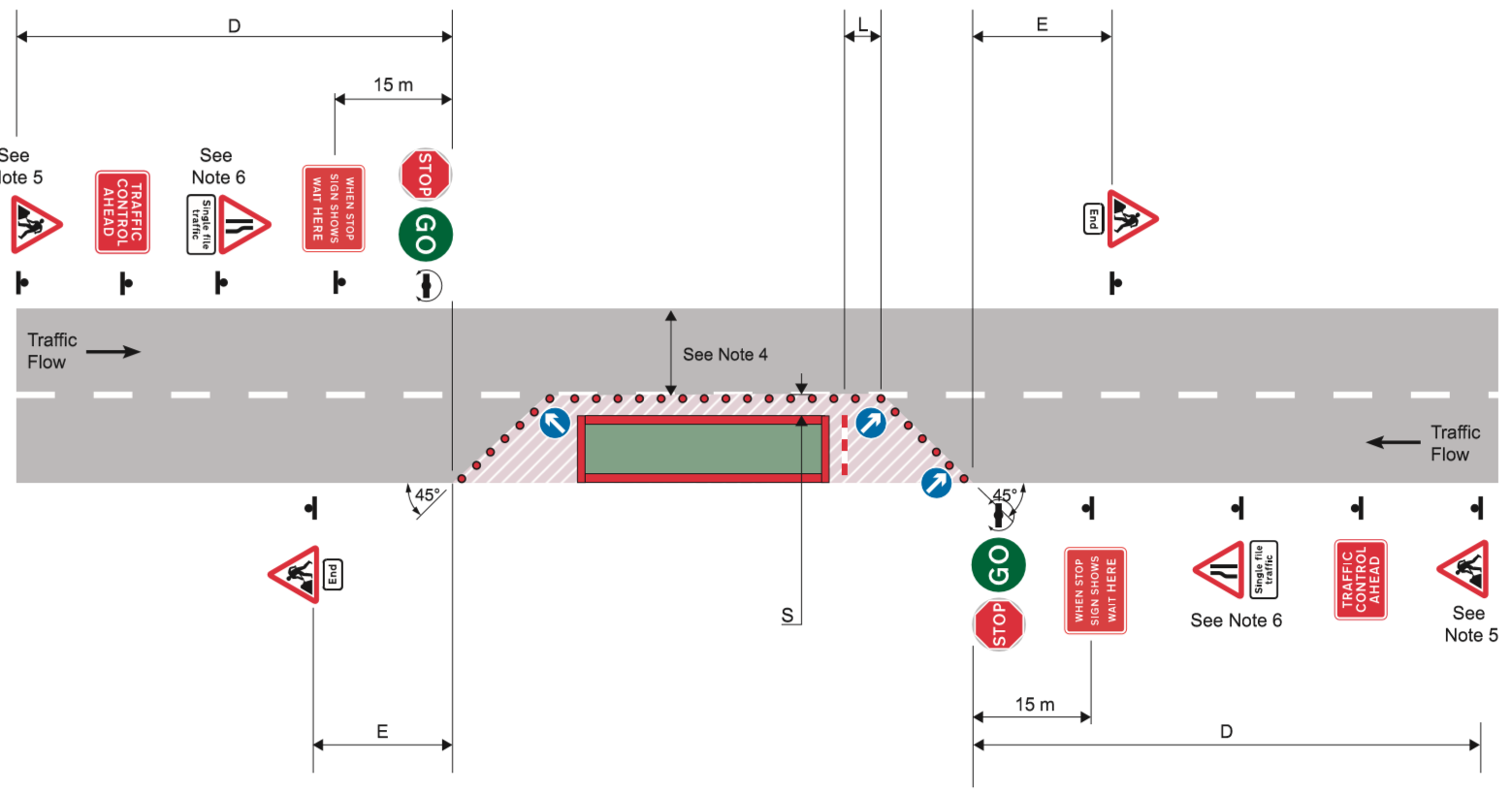 Dual carriageway with a speed limit of 40 mph, works in left lane