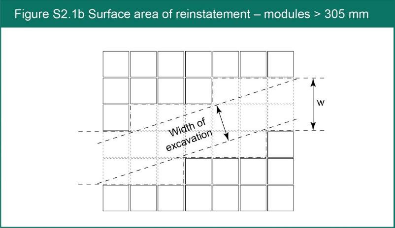 Figure S2.1b Surface area of reinstatement - modules > 305 mm