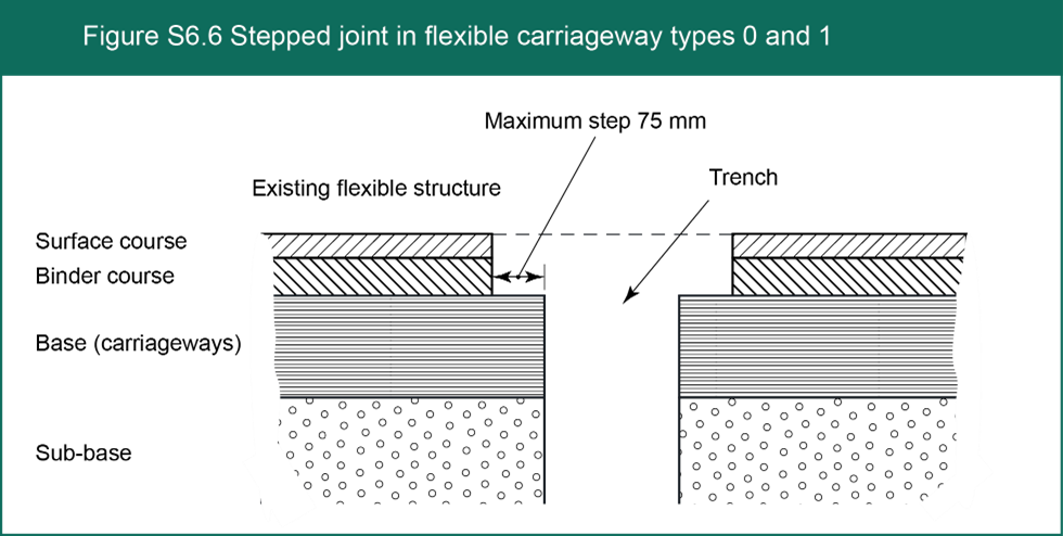 Figure S6.6 Stepped joint in flexible carriageway types 0 and 1