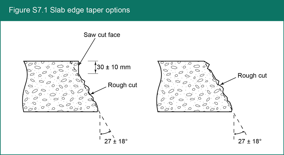 Figure S7.1 Slab edge taper options
